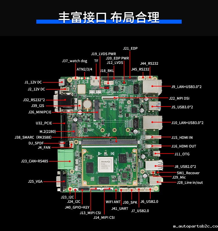 【新品首发】RK3588核心板+底板强强结合 助力边缘计算方案灵活化实现(图3) 【新品首发】RK3588核心板+底板强强结合 助力边缘计算方案灵活化实现(图3)
