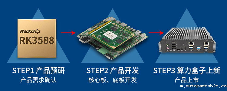 新品 | RK3588边缘计算带你打开智能世界新思路!(图1) 新品 | RK3588边缘计算带你打开智能世界新思路!(图1)