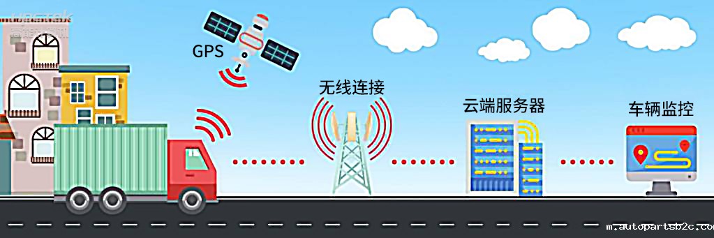 工控机赋能千行百业——在智能交通领域的广泛应用(图2) 工控机赋能千行百业——在智能交通领域的广泛应用(图2)