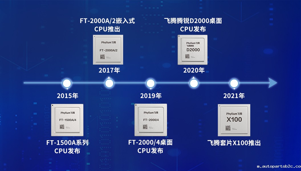 【百度雷竞技计算机】全国产化军工级COMe核心板新品来袭 安全自主可控(图6)