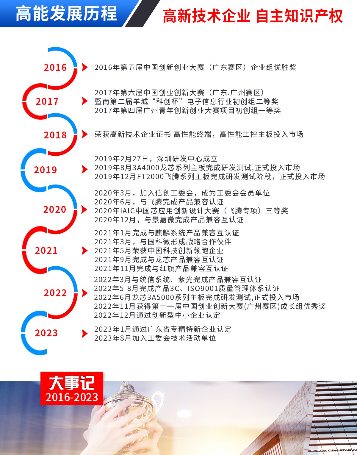 通用模型(图1) 通用模型(图1)