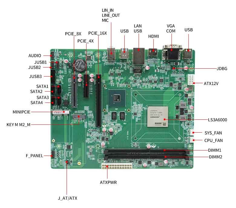 龙芯3A6000信创办公主板P603L(图3)