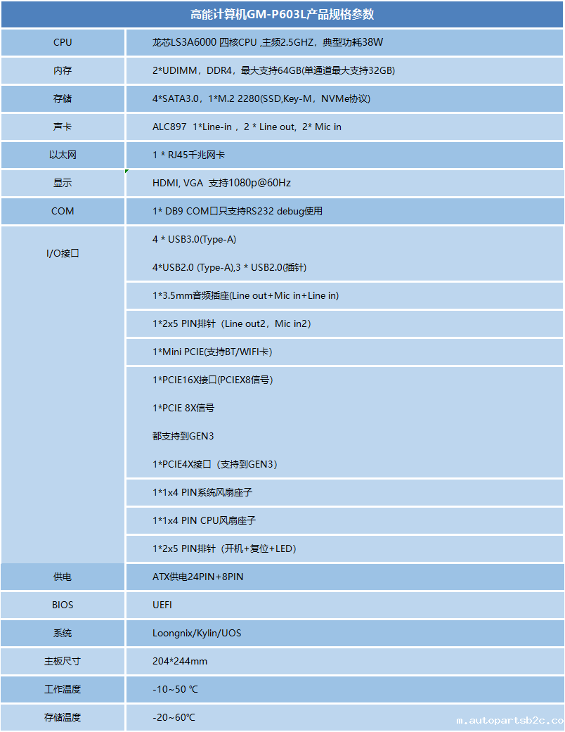 龙芯3A6000信创办公主板P603L(图1)