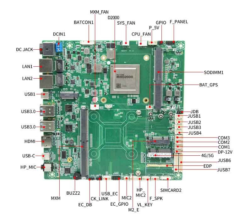雷竞技官方网页版官D2000多元化工控主板(图3) 雷竞技官方网页版官D2000多元化工控主板(图3)