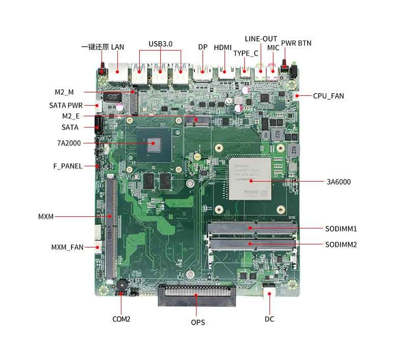 龙芯3A6000国产OPS主板M603L(图5)