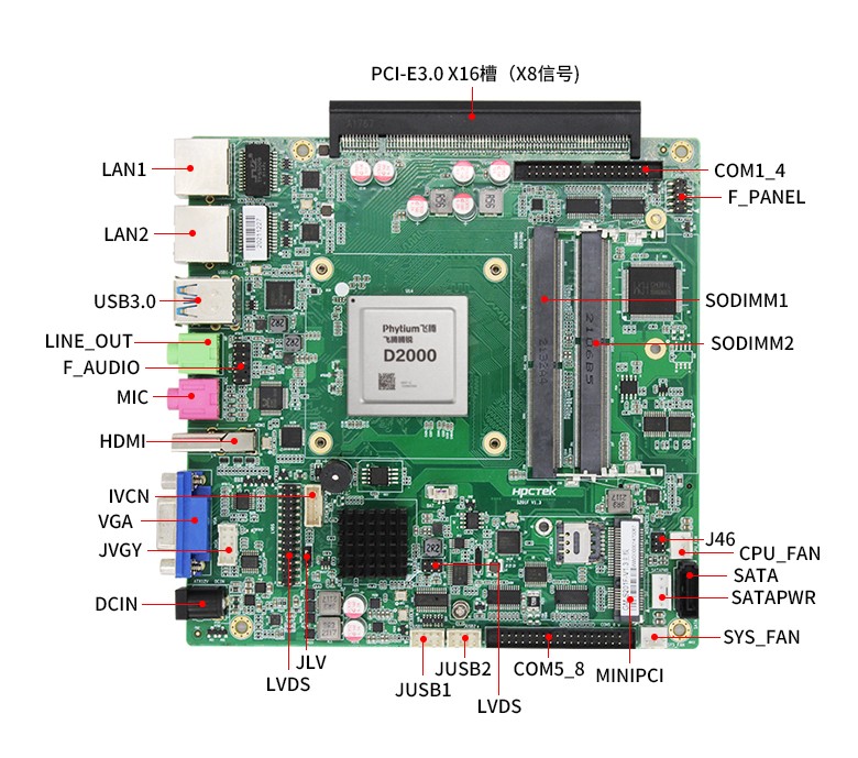雷竞技官方网页版官IPAD一体机主板S201F-D(图5)