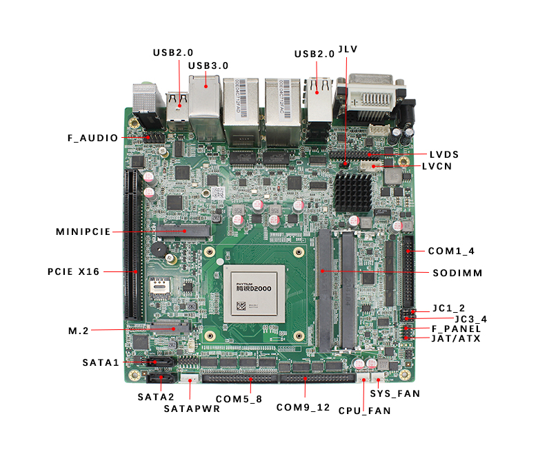 雷竞技官方网页版官D2000/8轨交工控主板M201F-D(图4) 雷竞技官方网页版官D2000/8轨交工控主板M201F-D(图4)