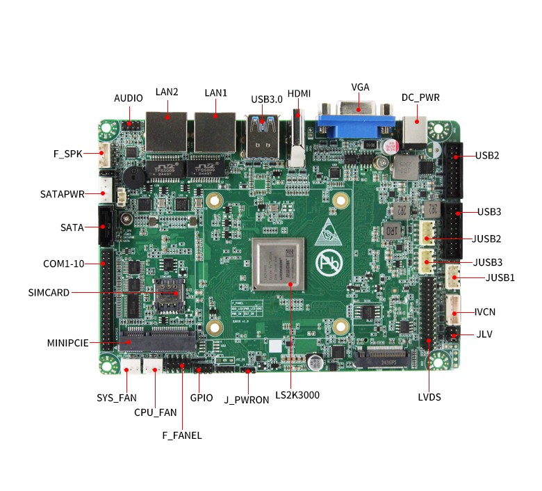 龙芯2K3000工控主板GM-S301K(图5)