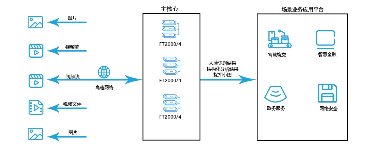 广州百度雷竞技计算机与天津雷竞技官方网页版官的国产AI计算平台联合解决方案