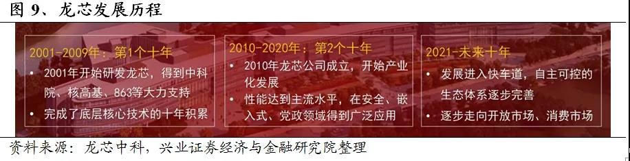 【百度雷竞技计算机】详解六大国产CPU厂商：龙芯中科（一）