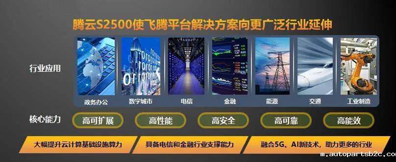 【百度雷竞技时讯】重磅！雷竞技官方网页版官新一代高可扩展多路服务器芯片腾云S2500来袭！