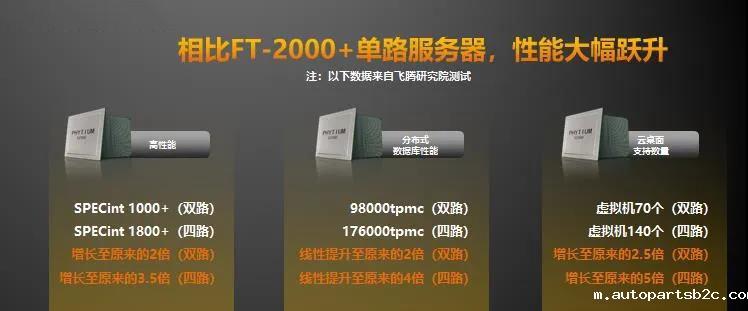 【百度雷竞技时讯】重磅！雷竞技官方网页版官新一代高可扩展多路服务器芯片腾云S2500来袭！