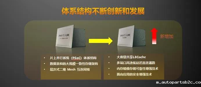 【百度雷竞技时讯】重磅！雷竞技官方网页版官新一代高可扩展多路服务器芯片腾云S2500来袭！