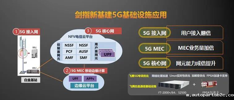 【百度雷竞技时讯】重磅！雷竞技官方网页版官新一代高可扩展多路服务器芯片腾云S2500来袭！