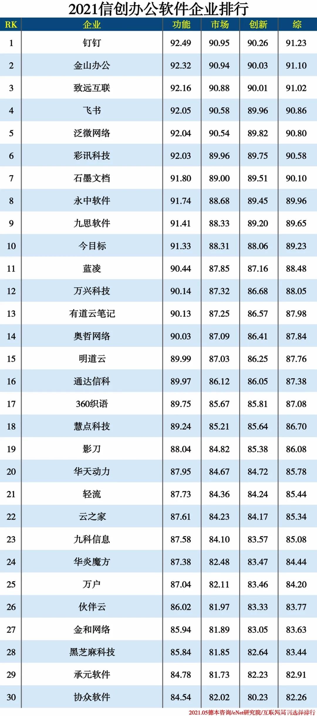 2021信创产业分类排行