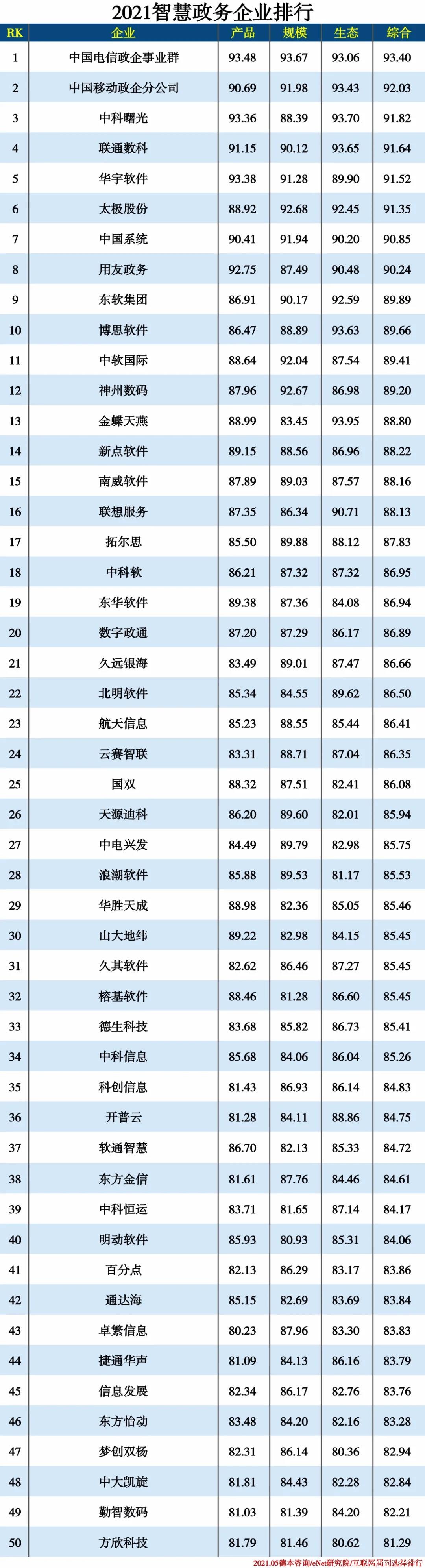 2021信创产业分类排行