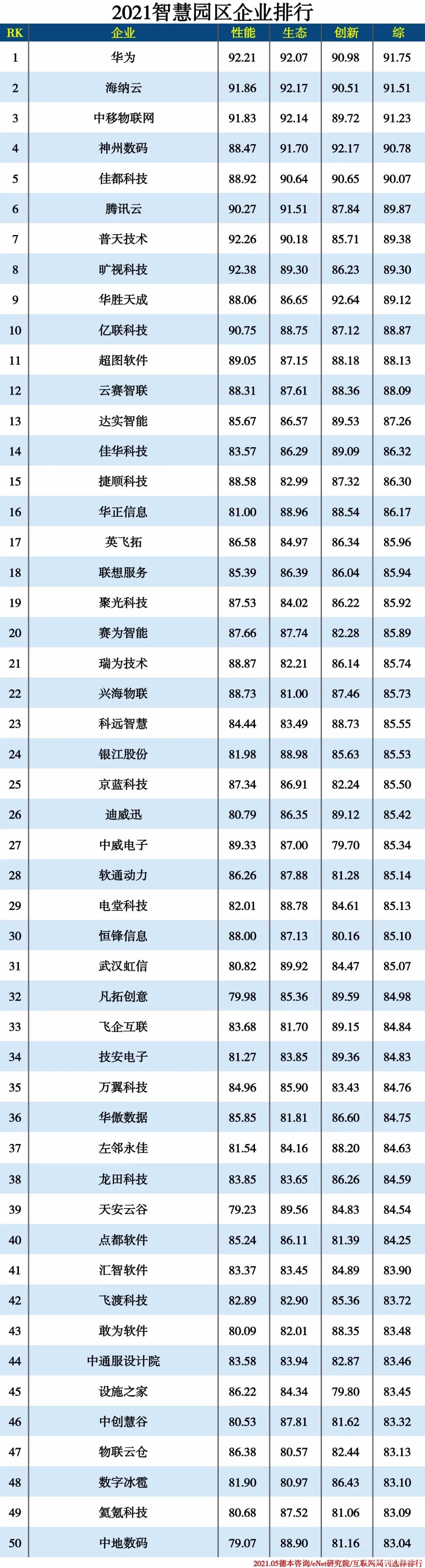 2021信创产业分类排行
