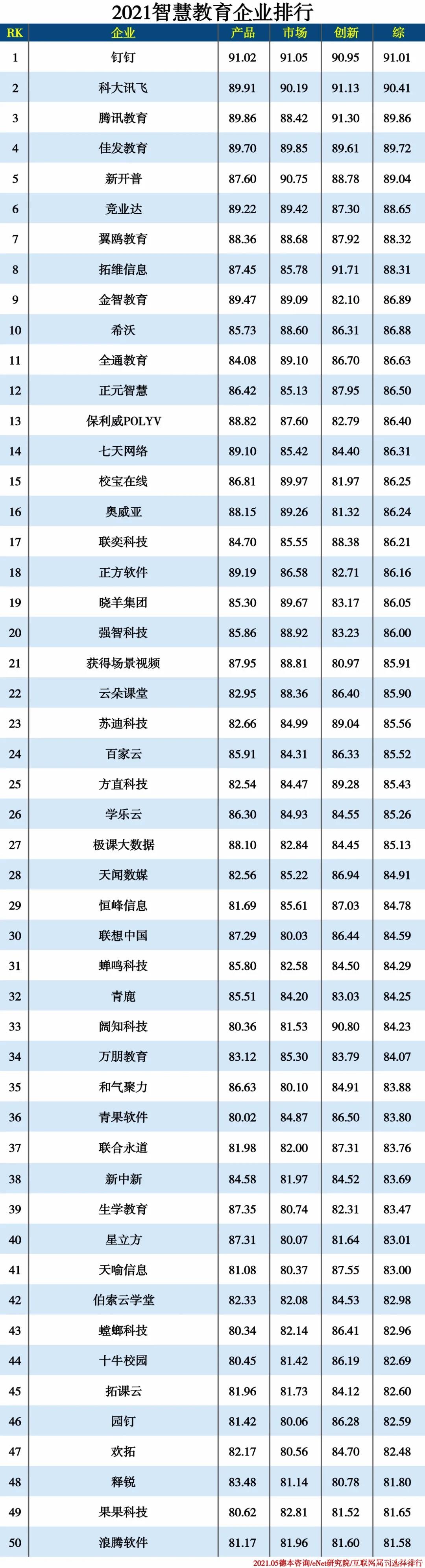 2021信创产业分类排行