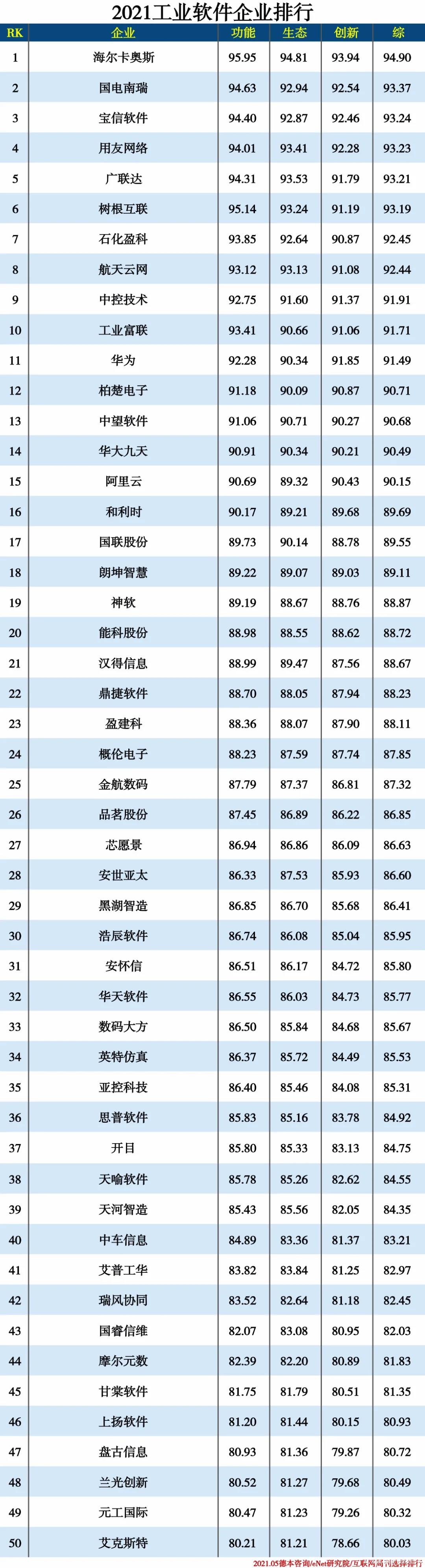 2021信创产业分类排行