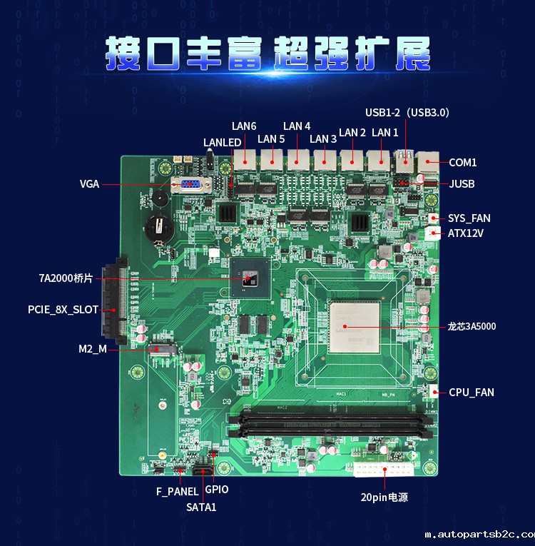 【百度雷竞技计算机新品发布】龙芯3A5000+7A2000开启网络安全主板的新思路(图3)